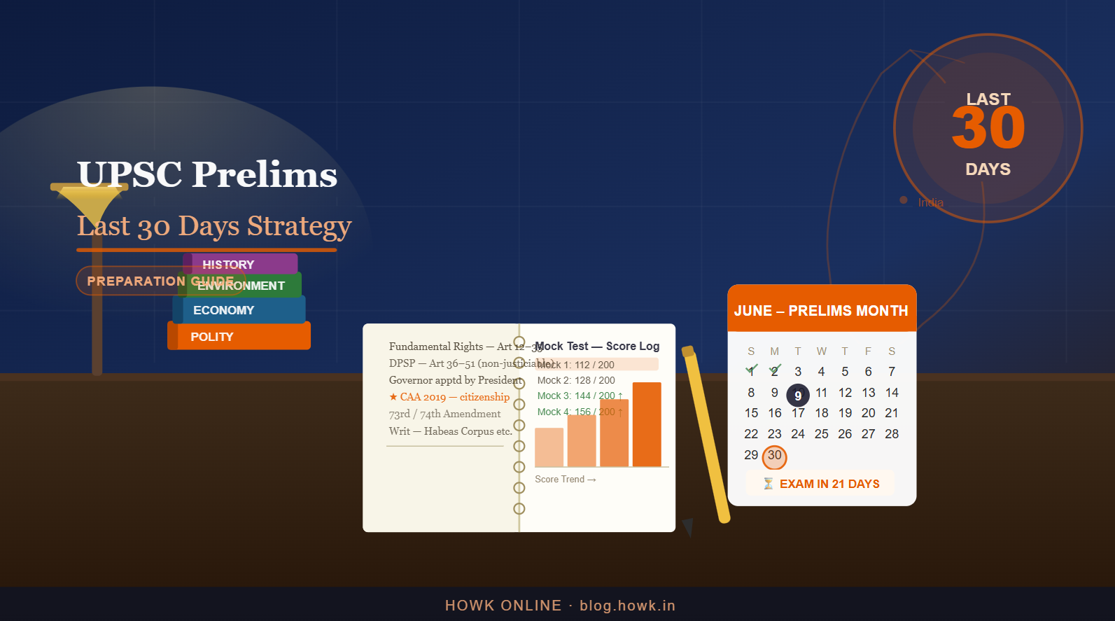UPSC Prelims Last 30 Days Preparation Strategy — student studying with notes and books